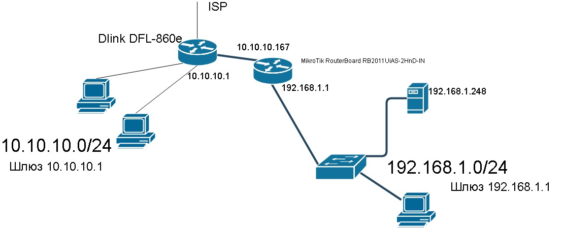 Межсетевой экран link. Межсетевой экран DFL 860e. Межсетевой экран d-link DFL-860e. D link DFL 860. Американские шлюзы подсети.