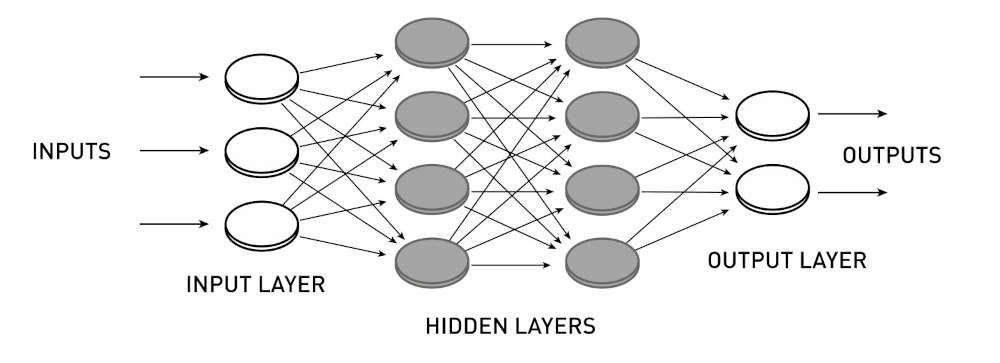 20250304-hidden-layers.jpg