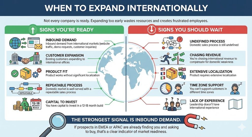 When to expand internationally