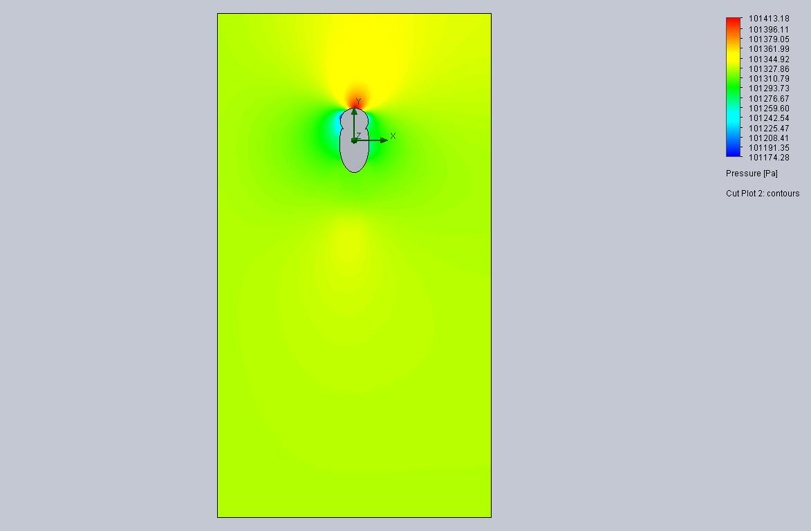 Cut Plot 2 Design Point 5