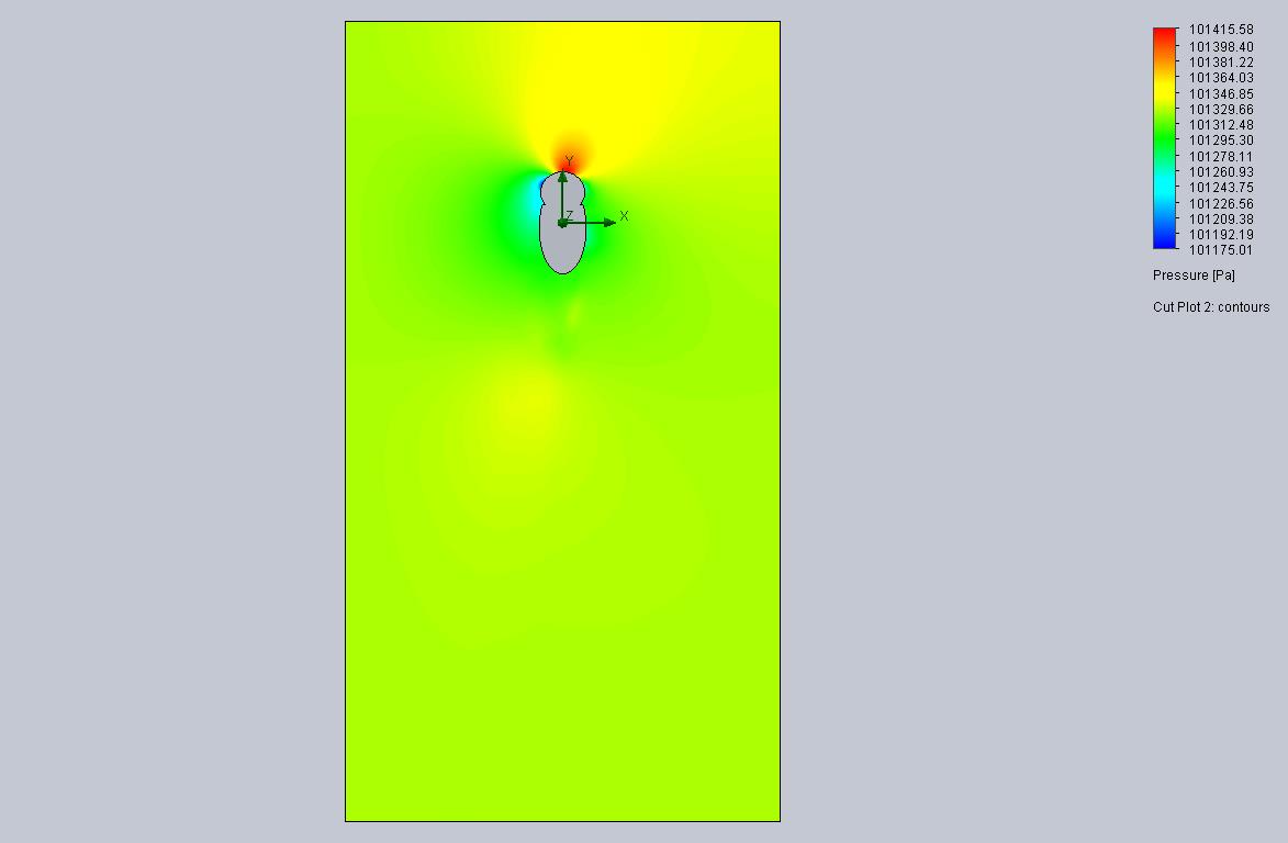 Cut Plot 2 Design Point 9