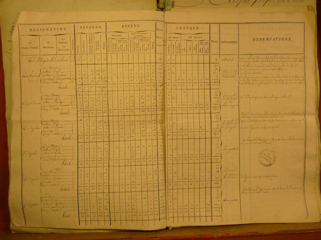 Artillerie Espagne 01 mars 1809 (2) — Postimages