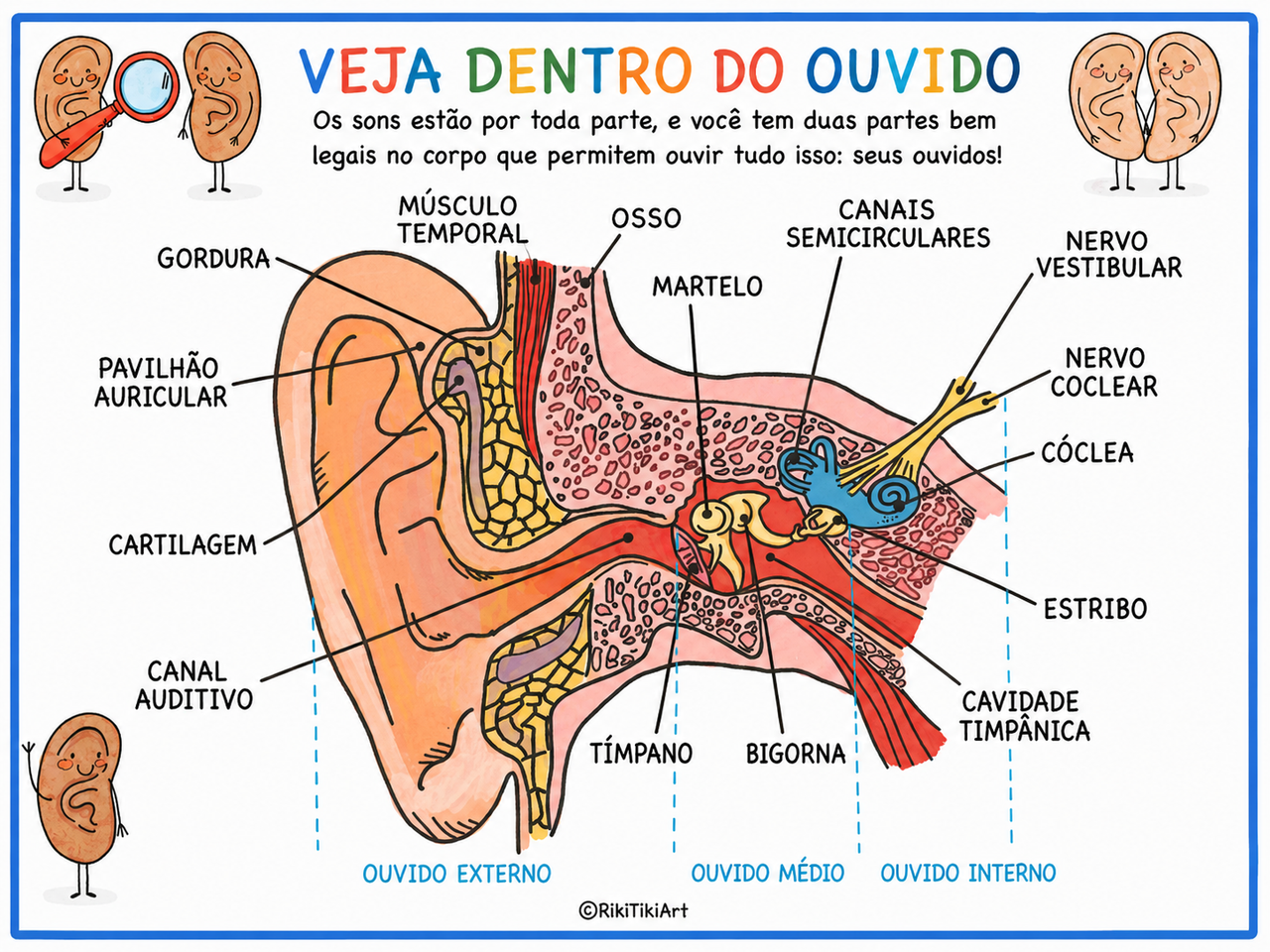 Atividade prática 1