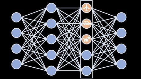 Practical Design Of A Neural Network In C++[Step By Step]