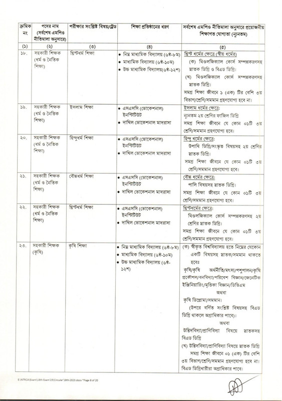 18th-NTRCA-Job-Circular-2023-PDF-08