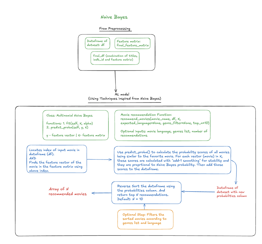 flowchart