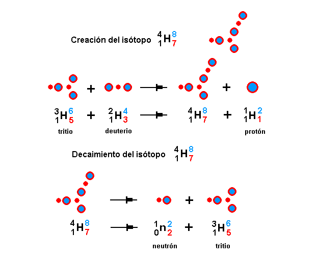 La mecánica de "Aspin Bubbles" - Página 3 Is-topos-del-Hidr-geno-2