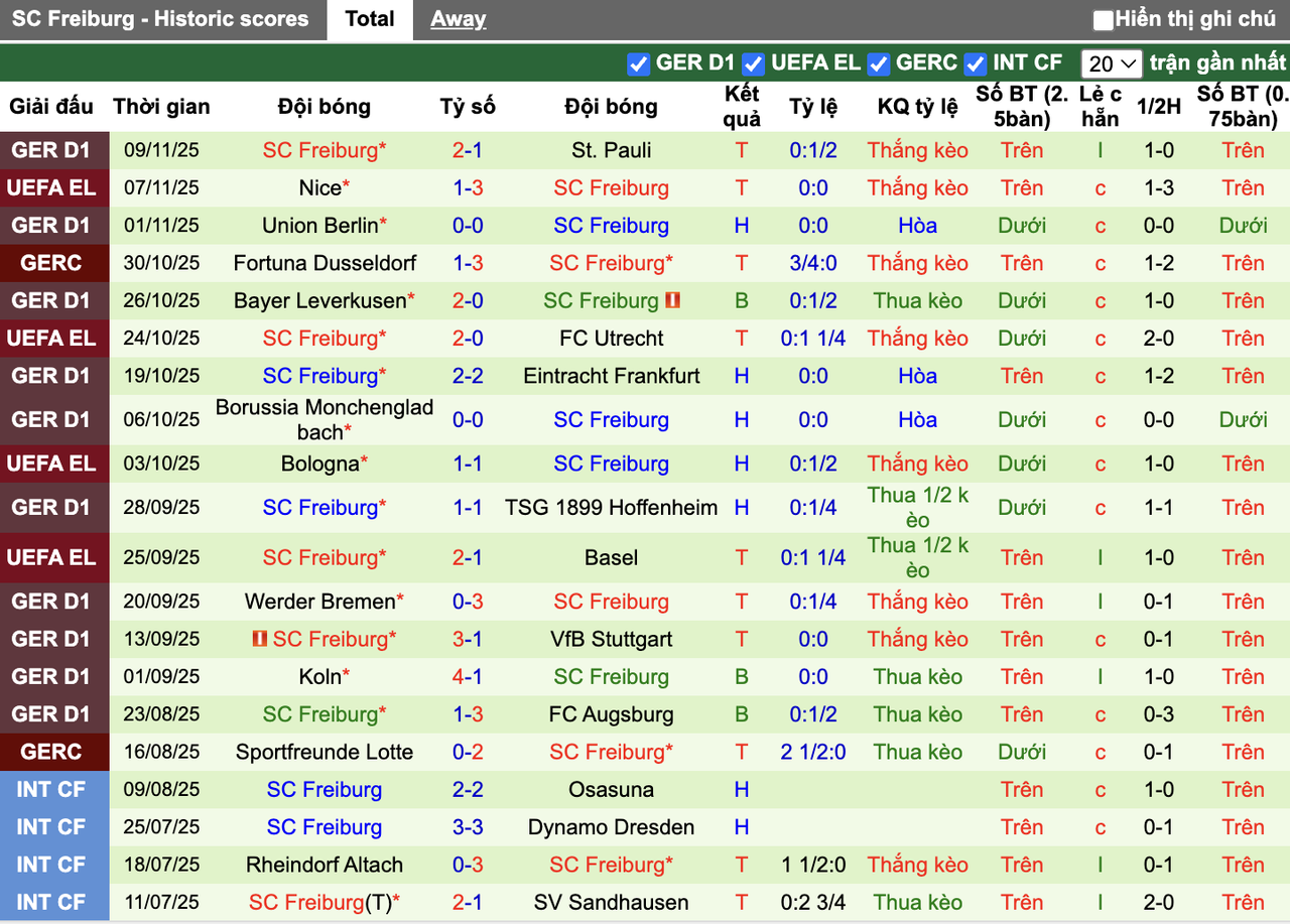 Phong độ Freiburg