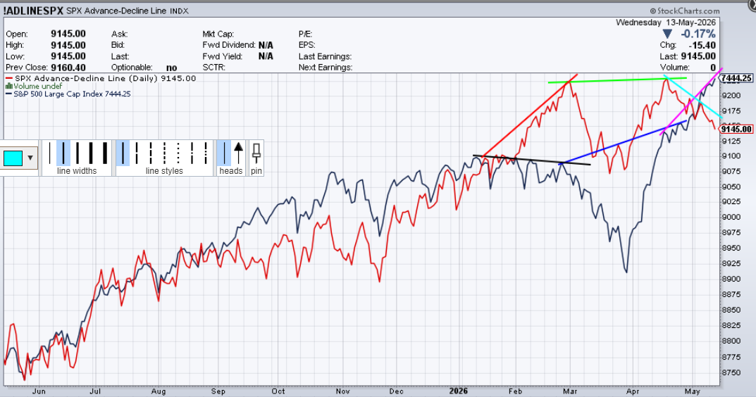 May-14-AD-divergence.png