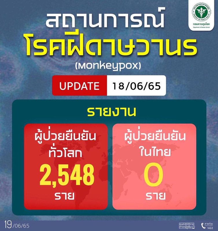 Update รายงานสถานการณ์โรคฝีดาษวานรทั่วโลก