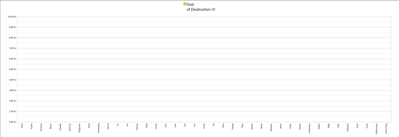 035 God Of Destruction6