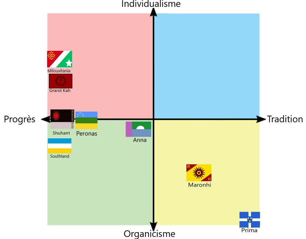 Positionnement annanos