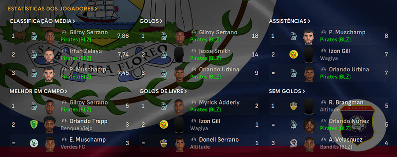 liga 4