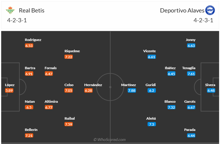 Đội hình dự kiến Real Betis vs Alaves