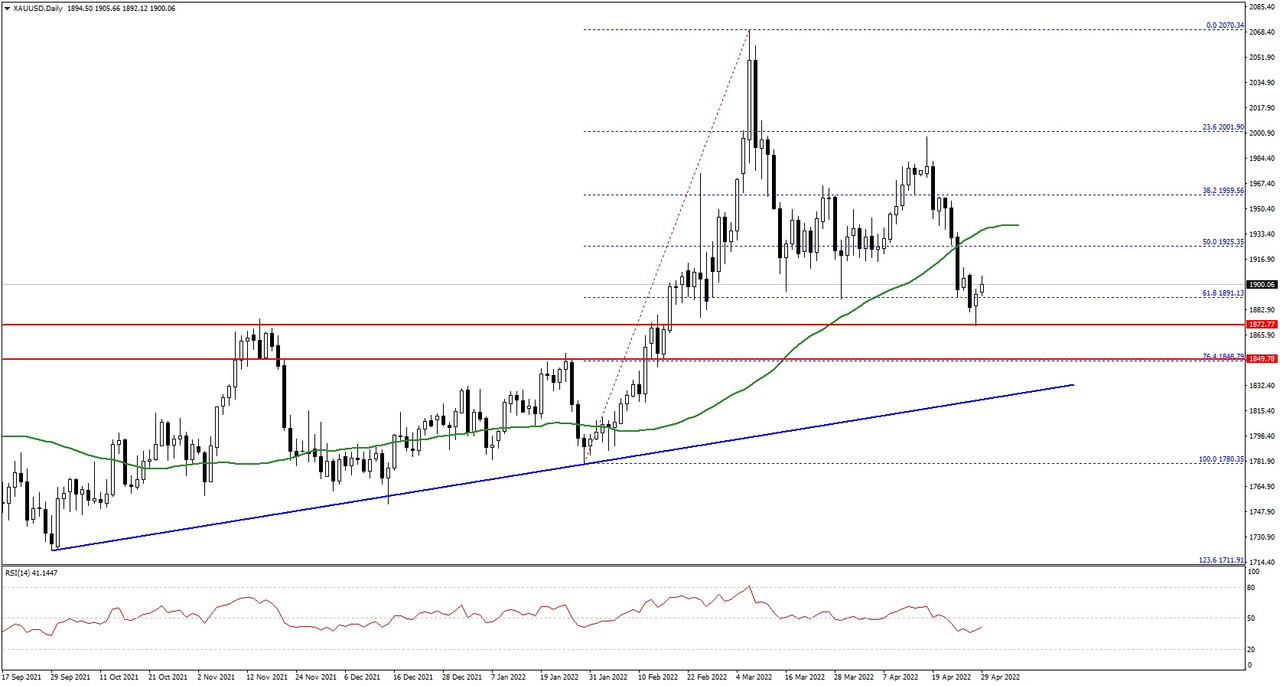 Gold-Price-Chart-2.jpg