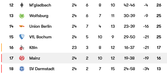 Screenshot-2024-03-03-at-19-53-38-Mainz-05-fixtures-team-info-and-top-players