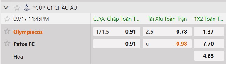 Tỷ lệ kèo Olympiakos vs Pafos