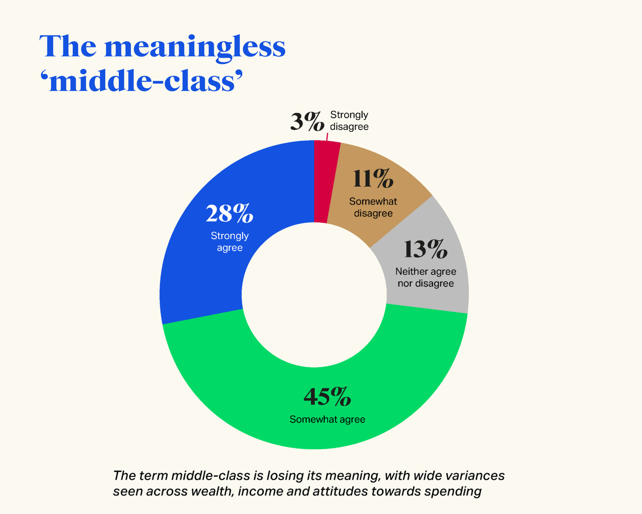 middle-class