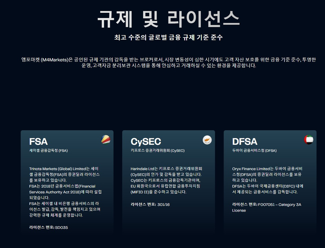 CySEC, FSA 세이셸, DFSA 두바이 라이선스가 있는 엠포마켓(M4markets) 규정.