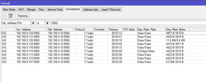 IP телефоны
