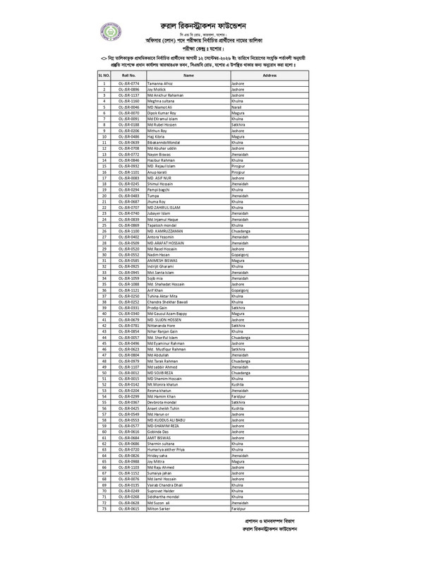 Officer-Loan-Jashore-Center-Result-PDF-page-0004