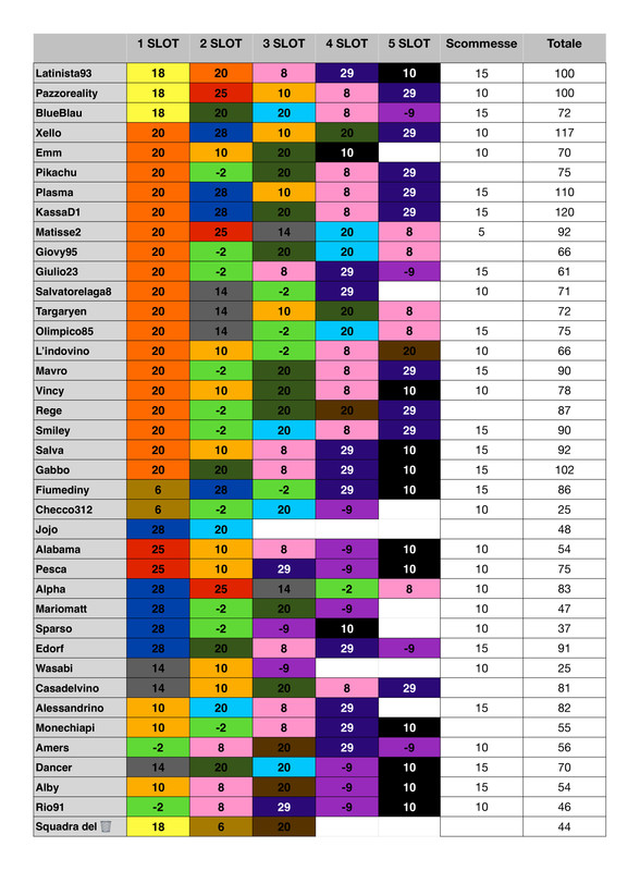 https://i.postimg.cc/26GTJX7s/Punteggi-team-3-page-0001.jpg