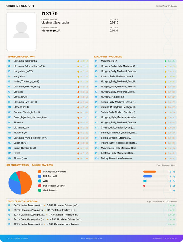 genetic passport my (4)