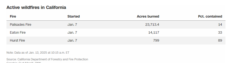Incendios en California - Foro Costa Oeste de USA