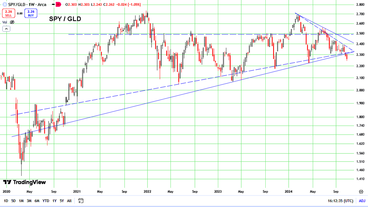 SPY-GLD2.png