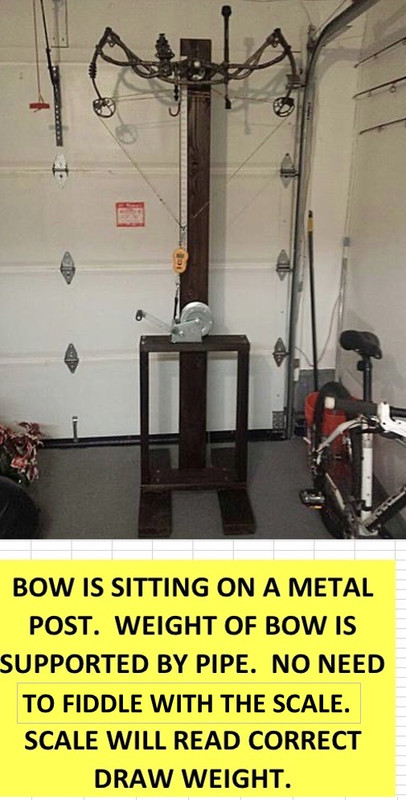 Here's Why You Need A Bow Scale