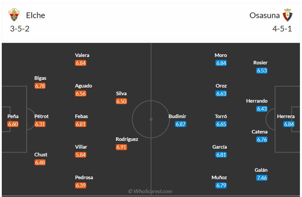 Đội hình dự kiến Elche vs Osasuna