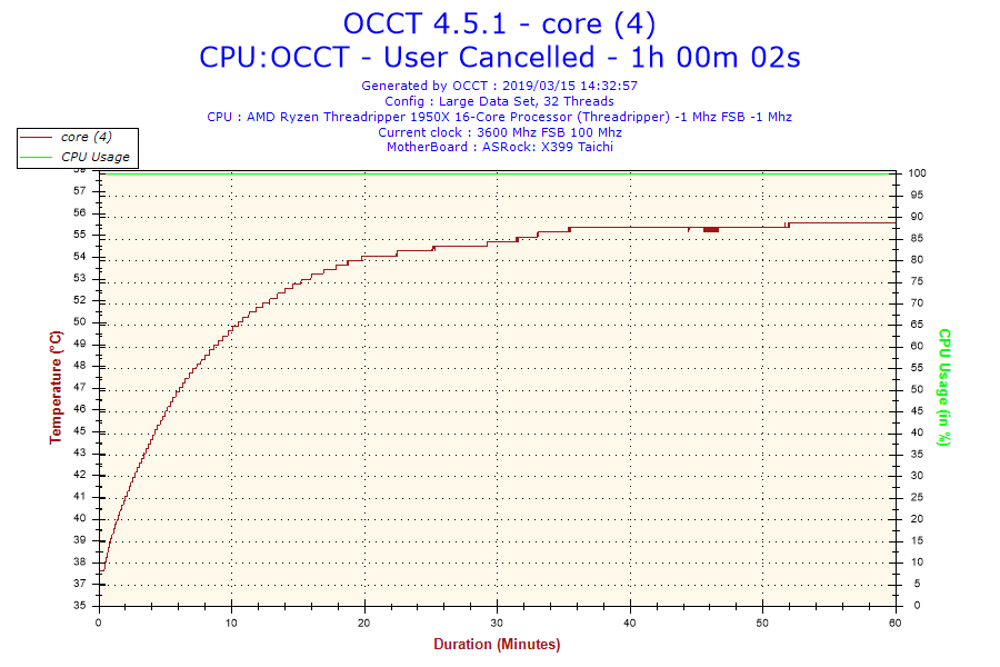 2019-03-15-14h32-Temperature-core (4)