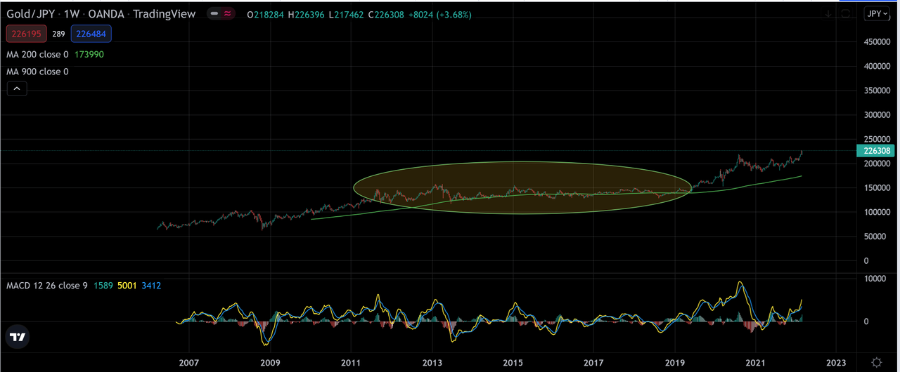 Xjpy.png