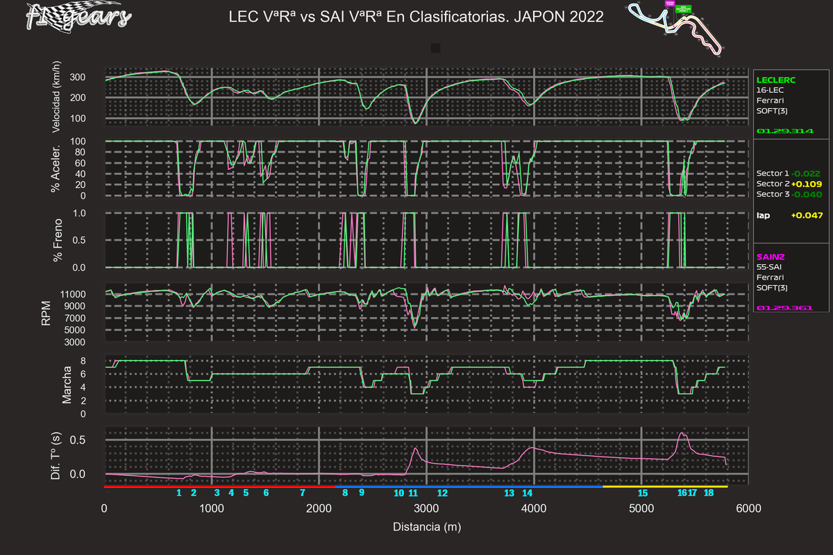 2022_18_Q-LEC VªRª-SAI VªRª_SABRGDT_tel_sect_curv