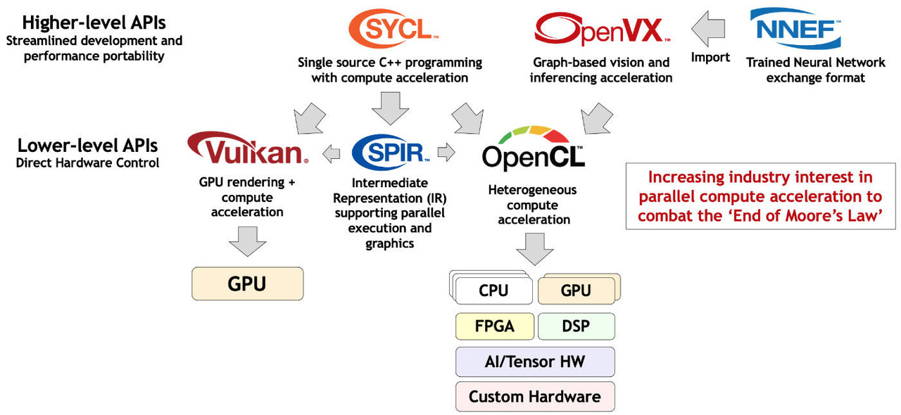 2020-opencl-api-overview-2-1