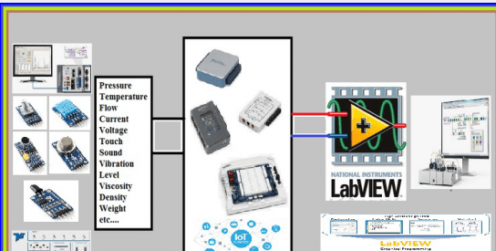 Hardware Interfacing using LabVIEW