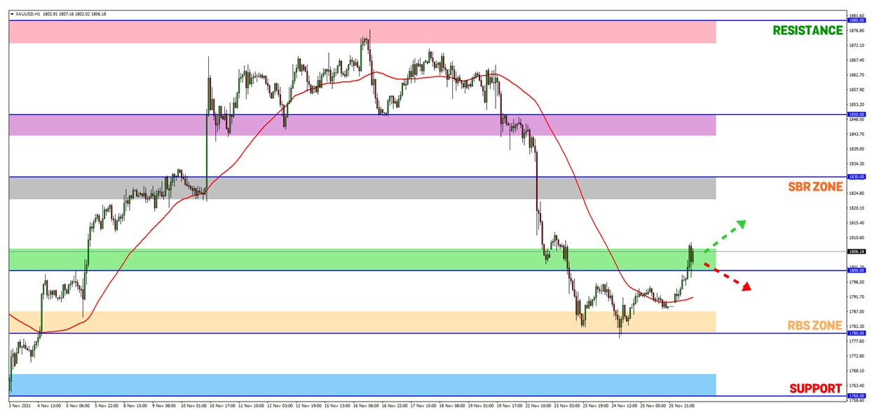 Analisa Forex FXOpen - Page 2 G3