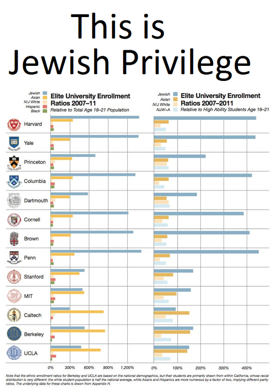 What Is It With All The Protests At Elite College Universities?