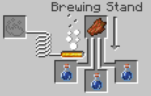 Potion of Stench Recipe