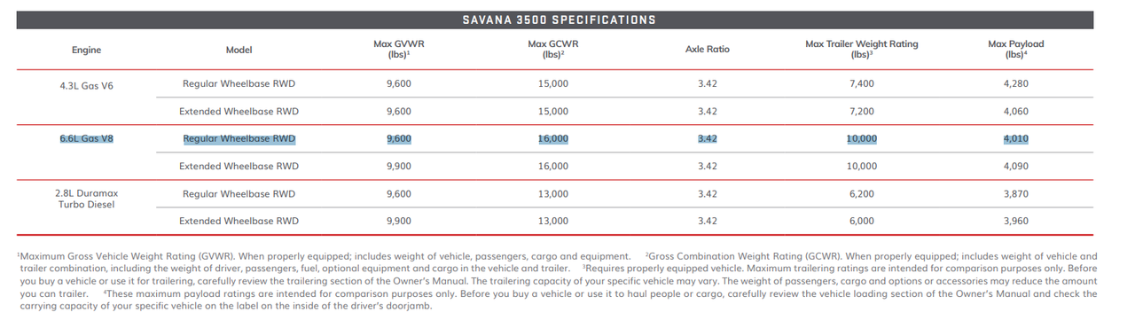 2022-07-07 08_31_34-GMTB21CT100_2021_GMC_Trailering Guide_DIGITAL.pdf - Brave