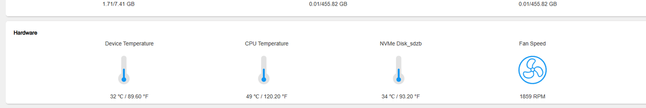 temps-fansp