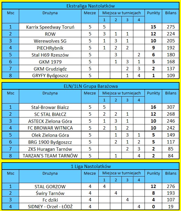 [Obrazek: tabele-LN.jpg]