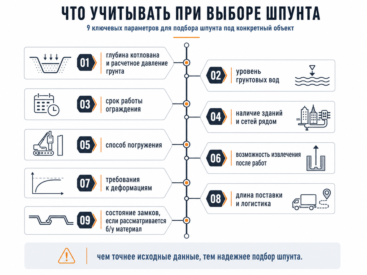 что учитывать при выборе шпунта