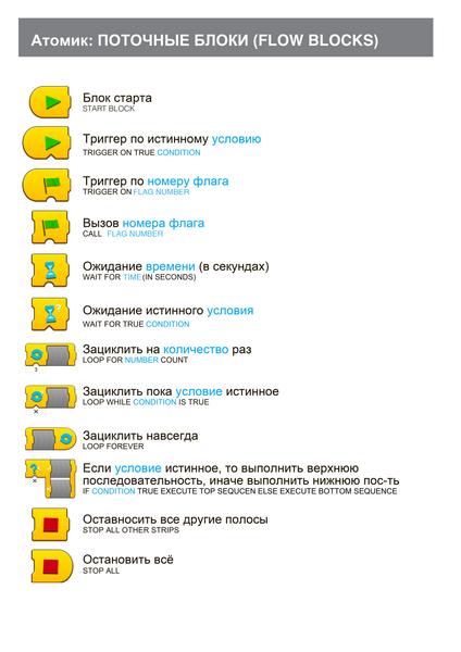 RU Guide to LEGO BOOST programming blocks 2