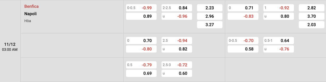 Tỷ lệ kèo Benfica vs Napoli