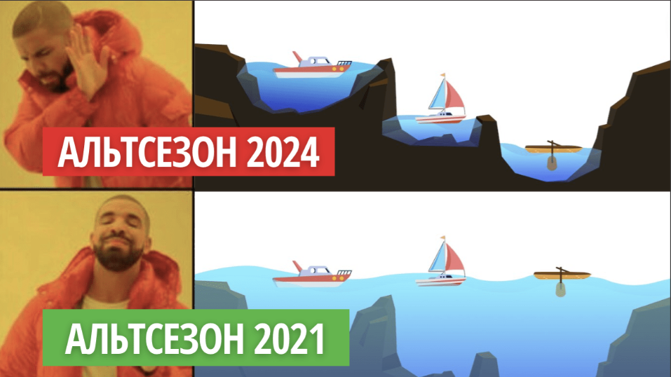 guide Почему долгожданный сезон альткойнов 2024 откладывается?