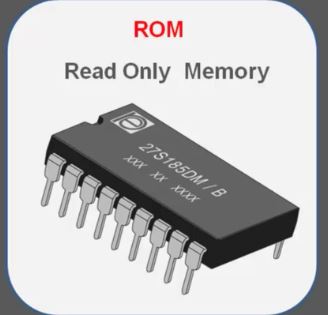 Read-Only Memory (ROM) - CyberHoot