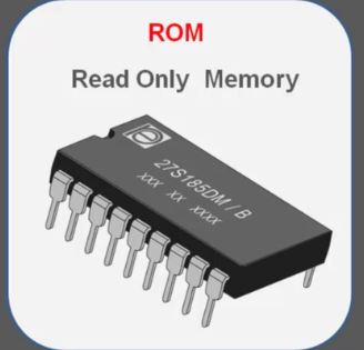 Basic PC - READ-ONLY MEMORY (ROM) Read-only memory (ROM)