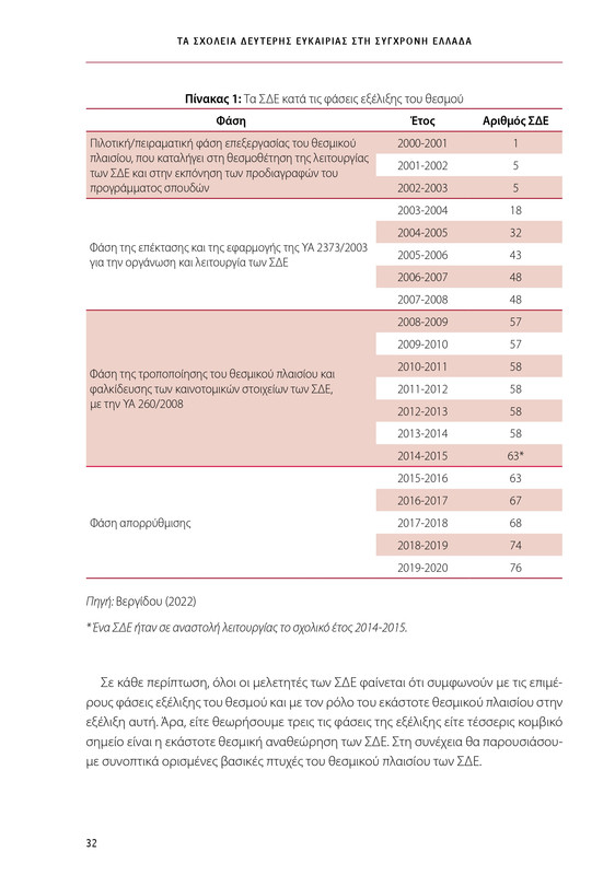 6855_ΚΑΝΕΠ ΒΙΒΛΙΟ-1_page-0032