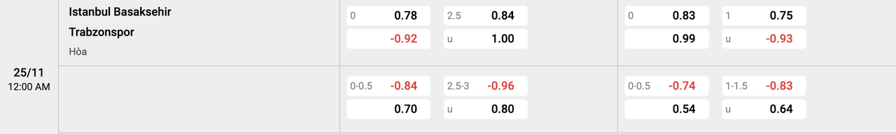 Tỷ lệ kèo Istanbul Basaksehir vs Trabzonspor
